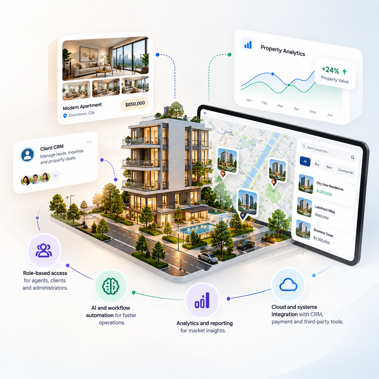 Real Estate & Property Mgmt — Industry landscape